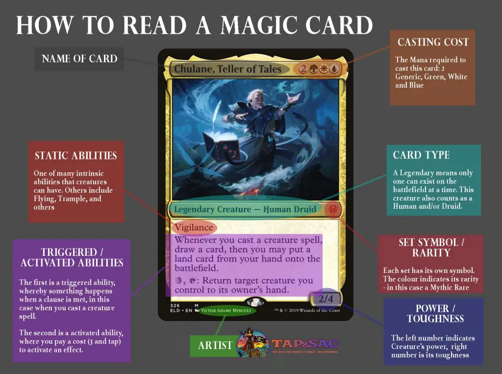 Basics of how to read a card from Magic: the Gathering MTG