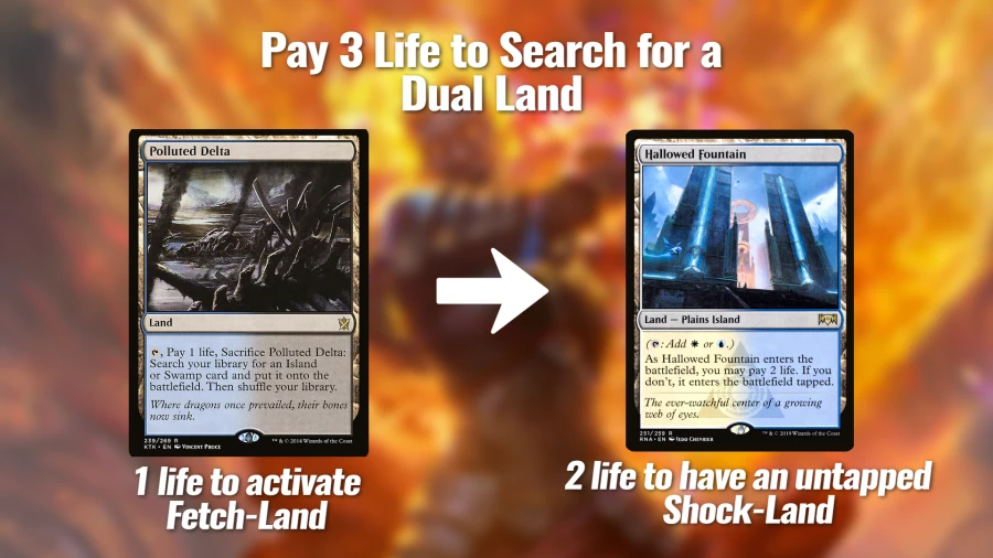 An opponent using Fetch Lands and Shock Lands helps the burn player as they are paying 3 life